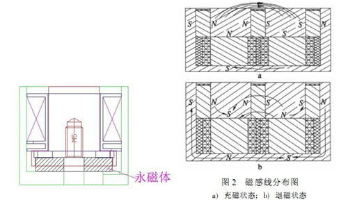 电永磁吸盘乐鱼·体育-乐鱼（中国）一站式服务官方网站
原理