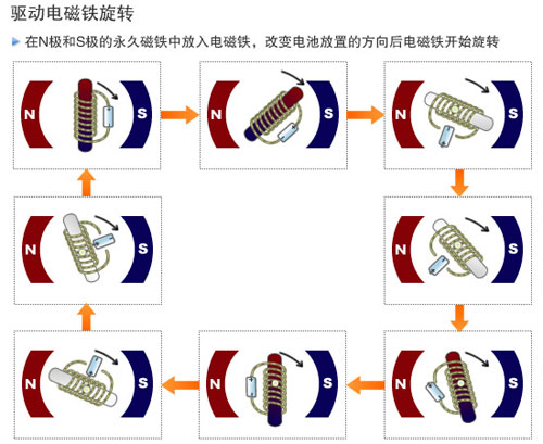 旋转式乐鱼·体育-乐鱼（中国）一站式服务官方网站
原理